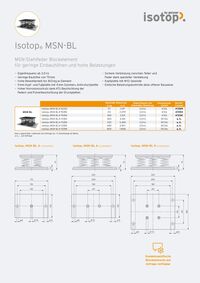 Werkstoffdatenblatt
Isotop MSN-BL
Flache Blockelemente für kleinere Lasten und begrenzte Einbauhöhen