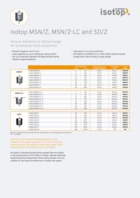 Data Sheet Isotop MSNZ MSNZ-LC SDZ EN