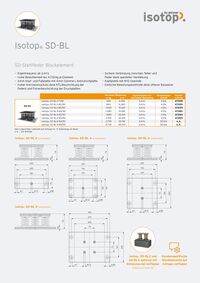Werkstoffdatenblatt 
Isotop SD-BL 
Blockelemente für große Lasten