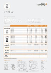 Data Sheet Isotop SD EN