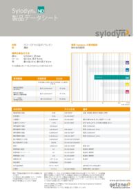 Sylodyn® ND
製品データシート