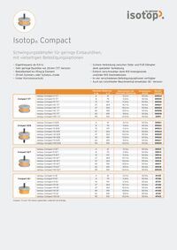 Werkstoffdatenblatt
Isotop Compact