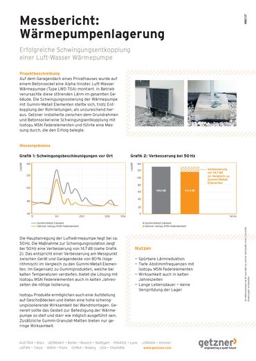 Measurement Report Bearing of a Heat pump DE.pdf