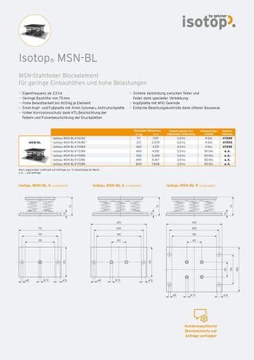 Data Sheet Isotop MSN-BL DE.pdf
