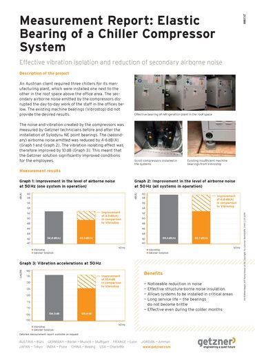 Measurement Report, Elastic Bearing of a Chiller Compressor System EN.pdf