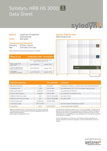 Data Sheet Sylodyn HRB HS 3000 EN.pdf