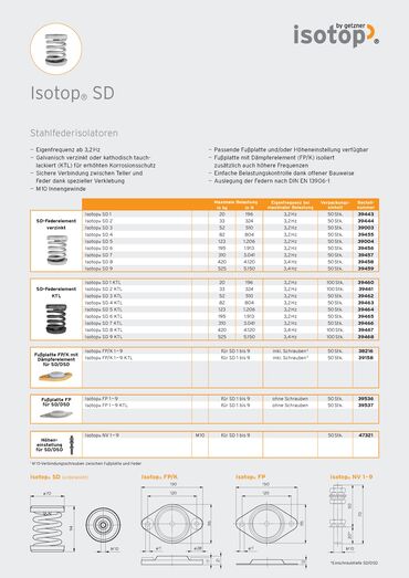 Data Sheet Isotop SD DE.pdf