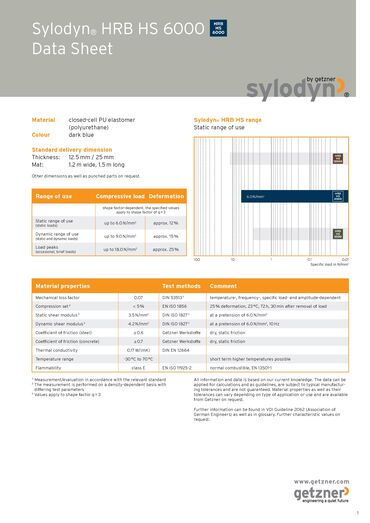 Data Sheet Sylodyn HRB HS 6000 EN.pdf