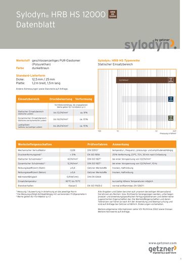 Data Sheet Sylodyn HRB HS 12000 DE.pdf