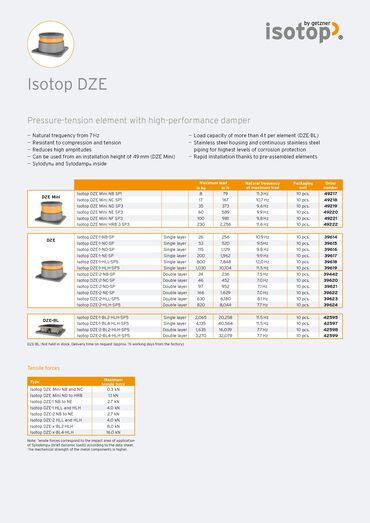 Data Sheet Isotop DZE EN.pdf