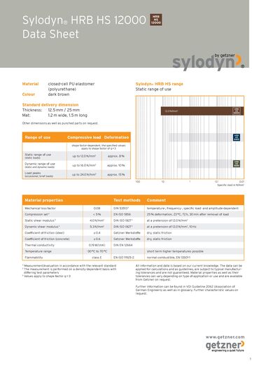 Data Sheet Sylodyn HRB HS 12000 EN.pdf