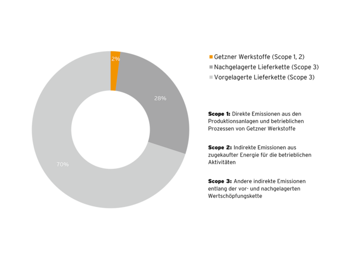 Corporate Carbon Footprint
