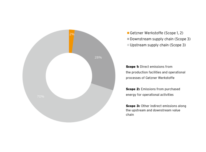 Corporate Carbon Footprint_EN1