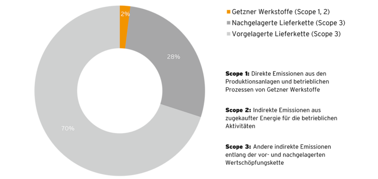 Corporate Carbon Footprint Corporate Carbon Footprint