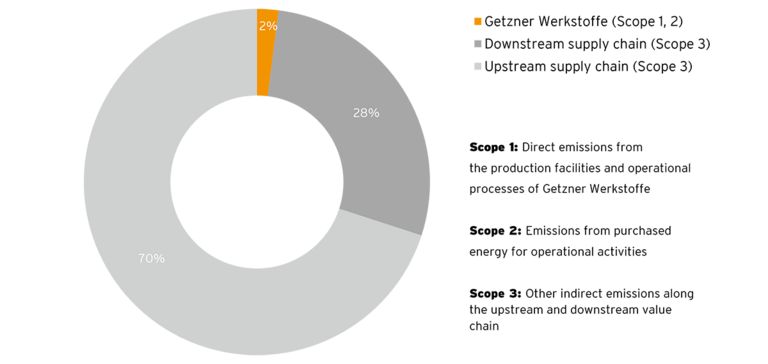 Corporate Carbon Footprint_EN1