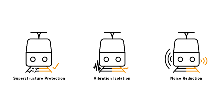 Three icons for railway applications: track superstructure protection, vibration isolation, noise reduction.