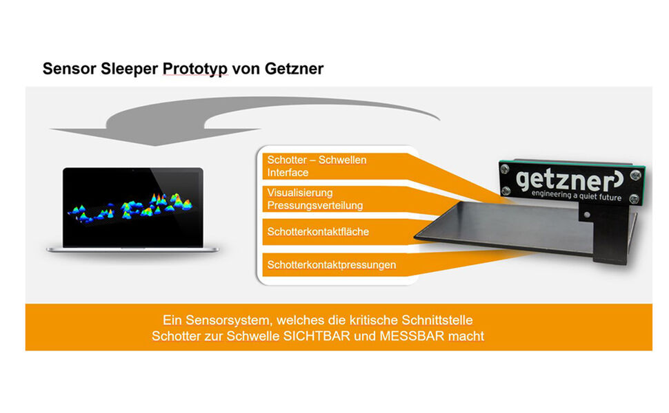 Animation Sensor Sleeper Deutsch.rev.