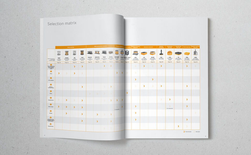HLK Schwingungen Getzner Werkstoffe